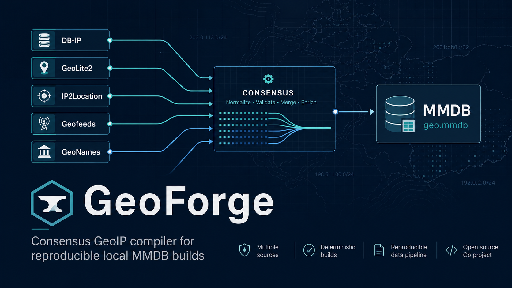 GeoForge consensus GeoIP data pipeline