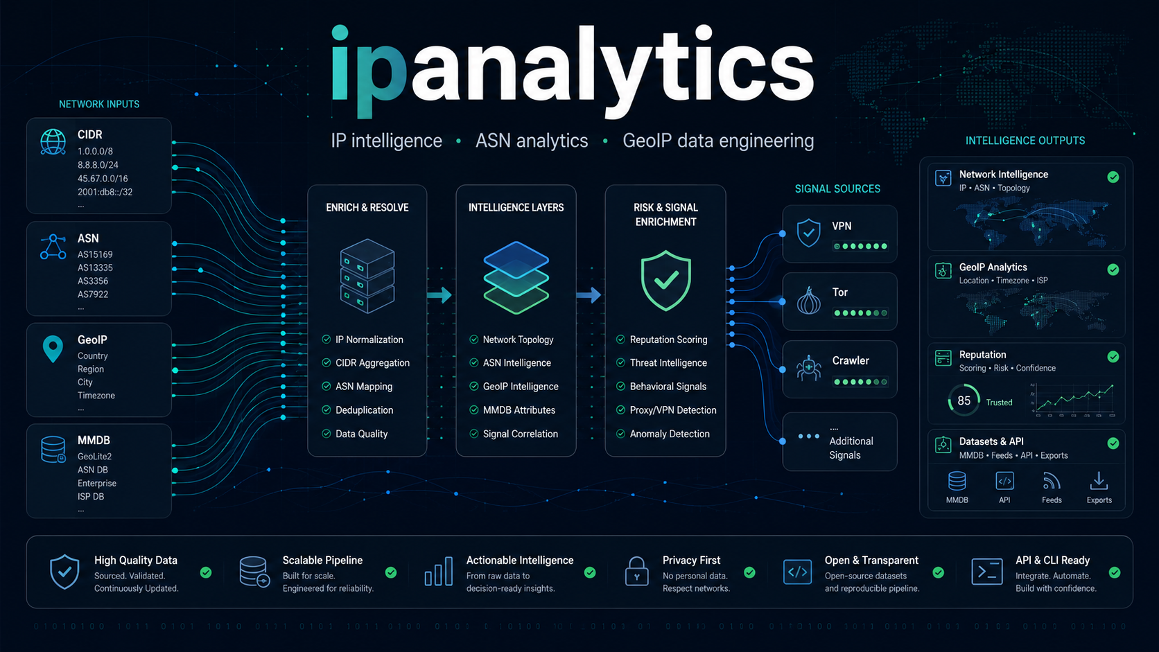 ipanalytics network intelligence banner